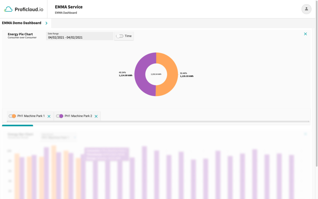 EMMA Service – Energy Pie Chart – Consumer over Consumer