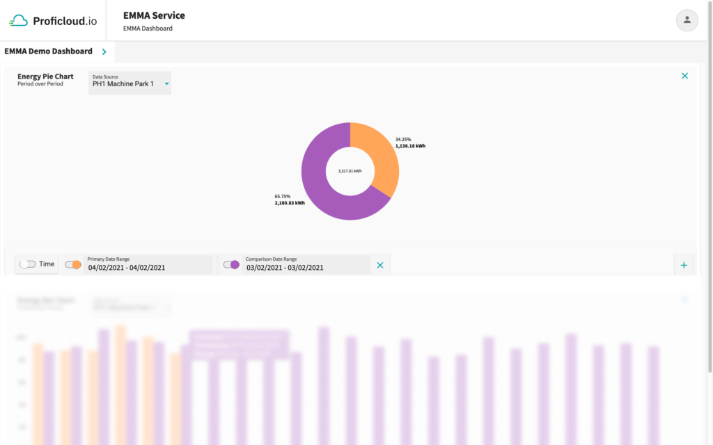 EMMA Service – Energy Pie Chart – Period over Period  