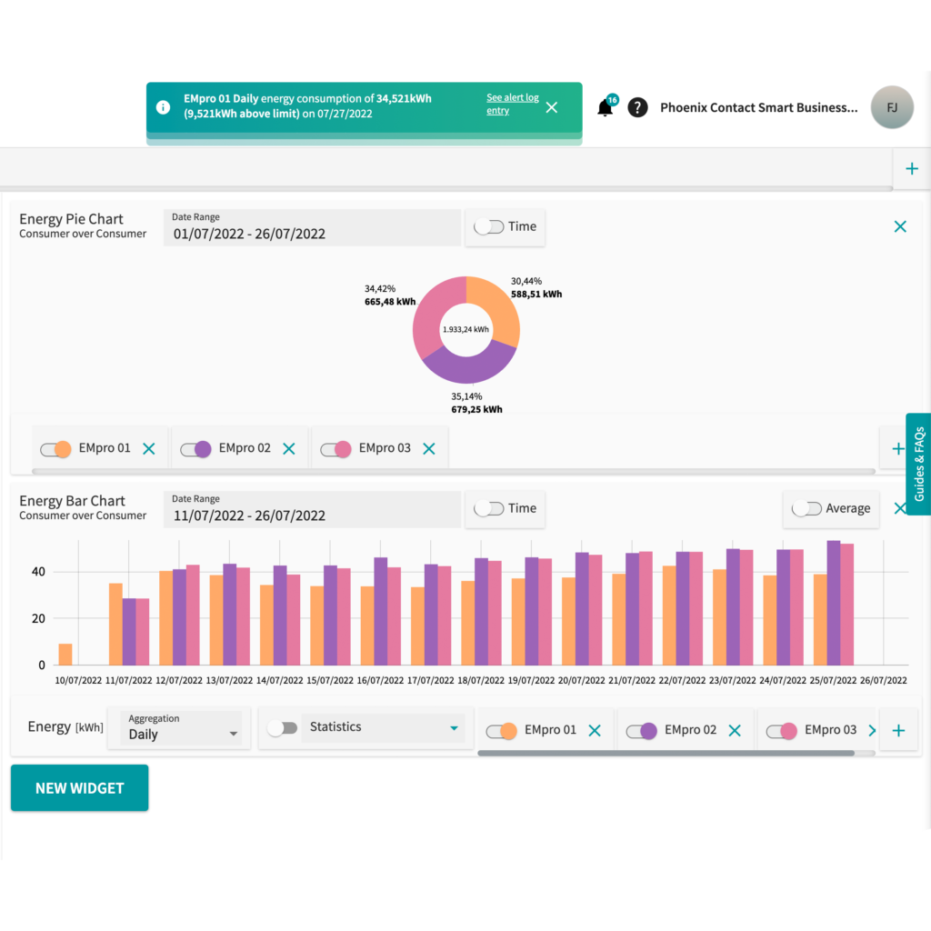 Easy to use dashboards and widgets