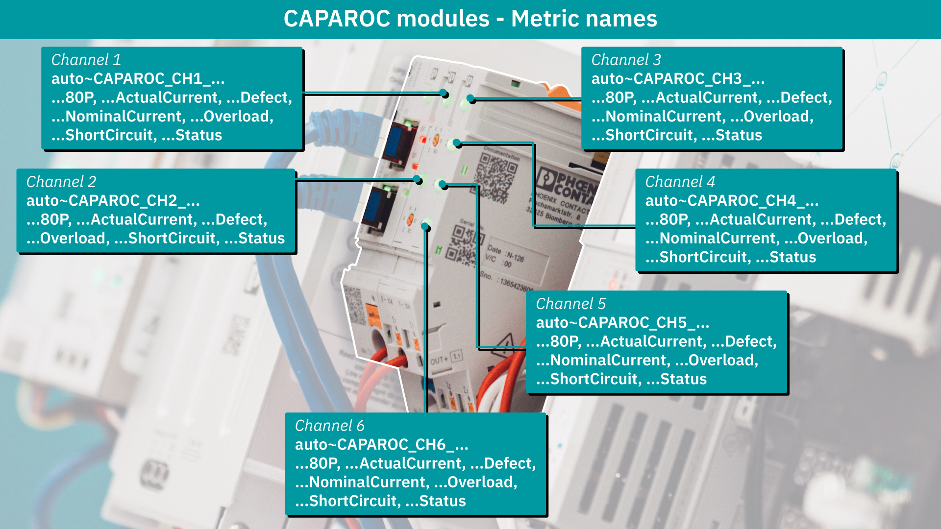 Naming scheme for CAPAROC module metrics