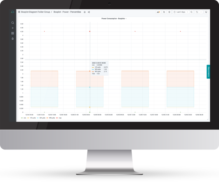 Time Series Boxplot New visualization in the Time Series Data Service available