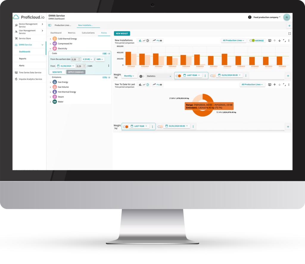 EMMA Service CO2 emissions data cold storage