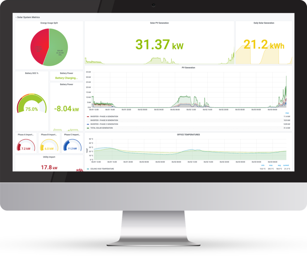 Proficloud Time Series Data Service Dashboard South Africa Overview Dashboard