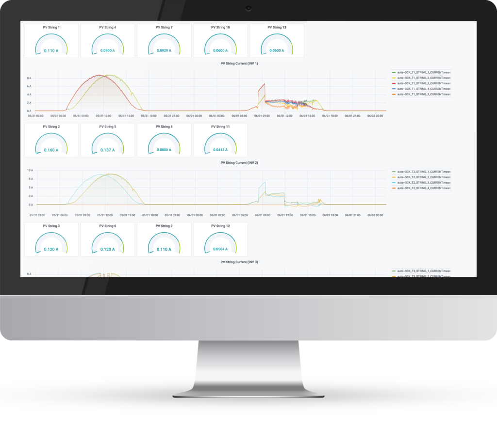 Proficloud Time Series Data Service Dashboard South Africa Solar Energy Generation