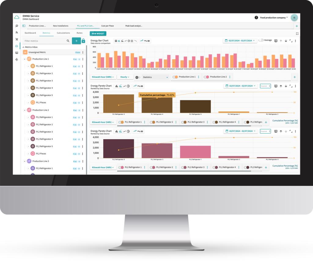 A view into the Energy Management System to gain full transparency into the energy consumption