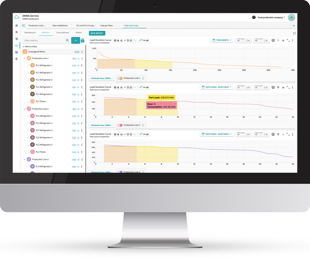 Energy Management System to avoid load peaks