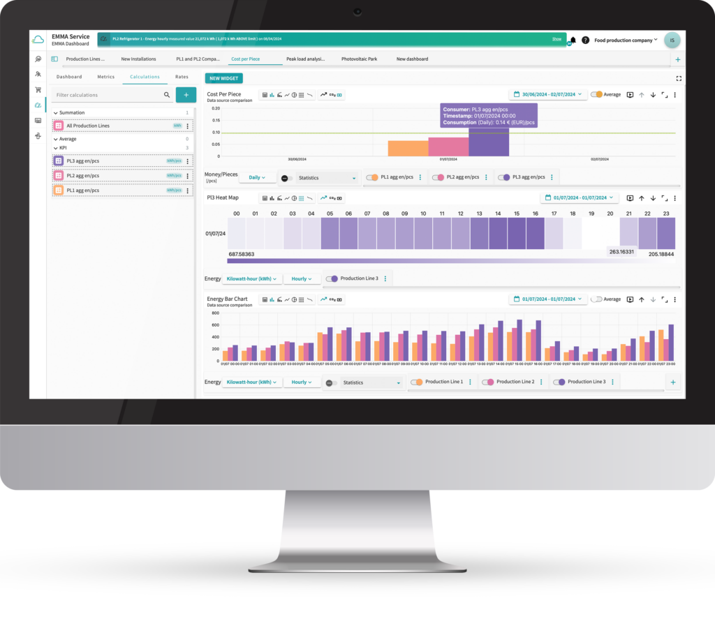 Calculating cost per piece with the Energy Management Service