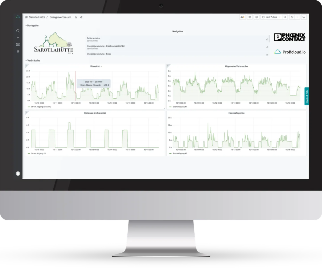 Monitoring Dashboard of the Time Series Data Service of the Sarottla Hut