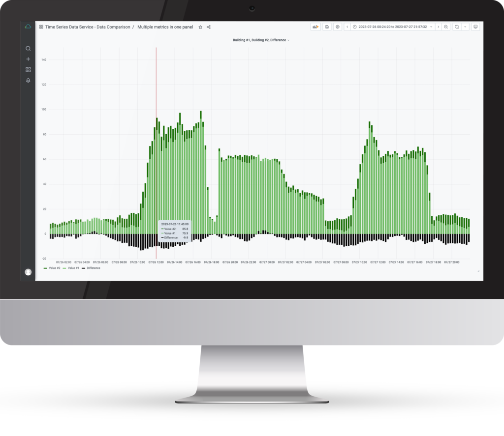 Time Series Data Service - Data Comparison - Comparison of two values with a transformation