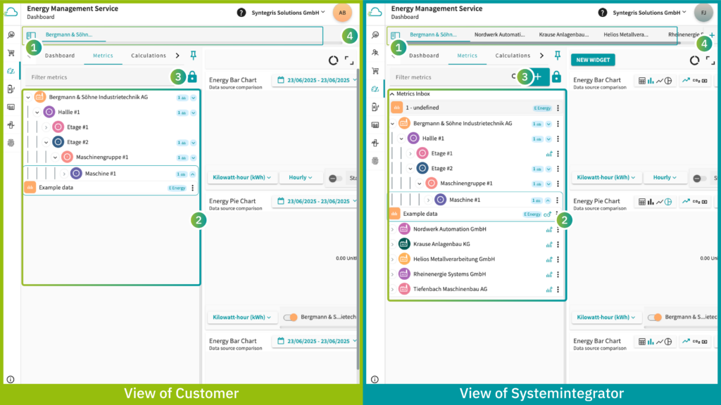 Dashboard comparison of energy and metric data in Proficloud.io from customer and integrator perspectives, illustrating different access levels and data views.