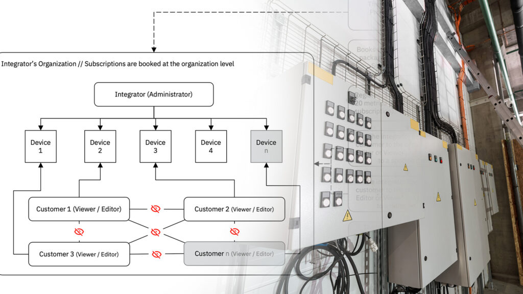Illustration of an IIoT integrator organization model with industrial control panels, visualizing efficient device and user management for automation