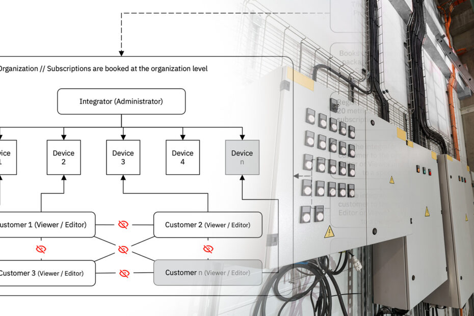 Illustration of an IIoT integrator organization model with industrial control panels, visualizing efficient device and user management for automation