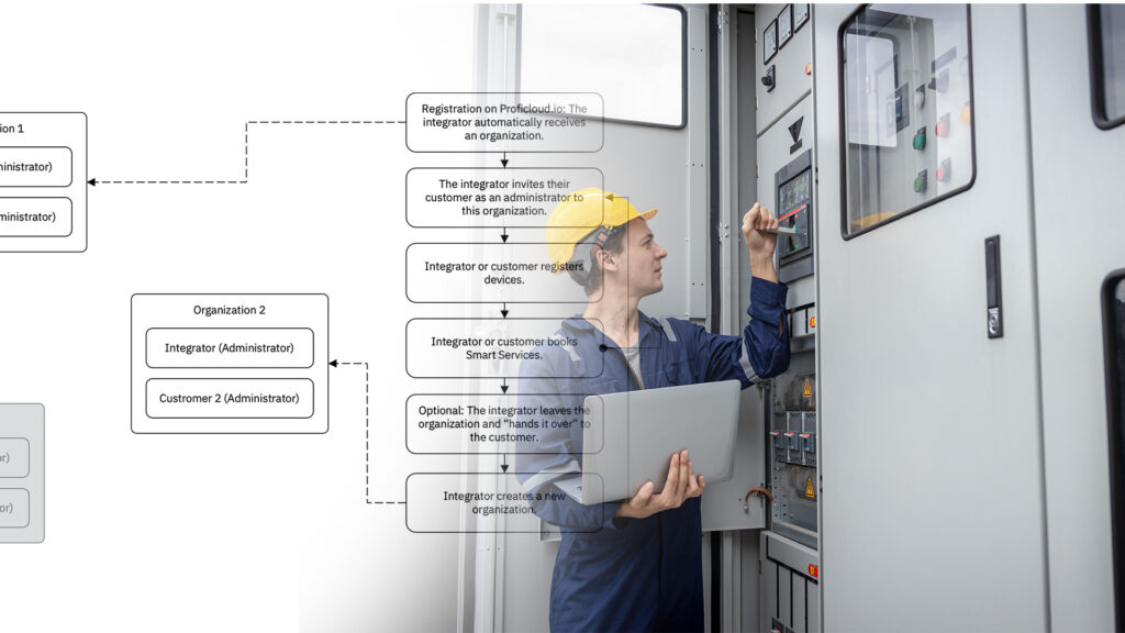 Technician in safety gear with laptop checks industrial control panel, illustrating field service and centralized IIoT management for energy and automation systems.