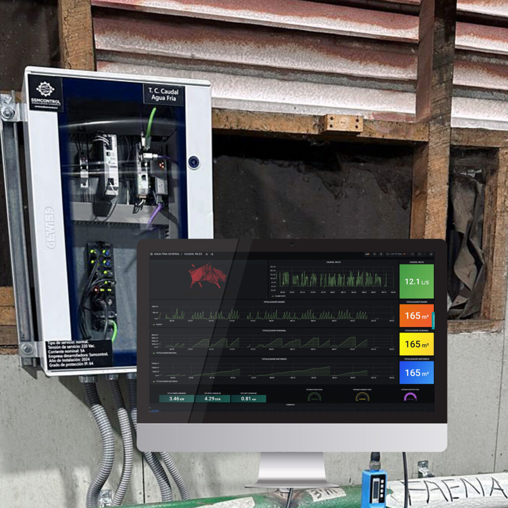 Combined image of an industrial sensor cabinet and a Proficloud.io dashboard, showing real-time monitoring of water and energy flows at Frigosorno.