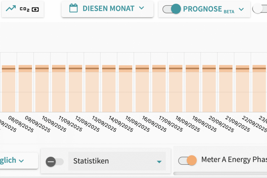 Forecast feature running with displayed energy consumption prediction