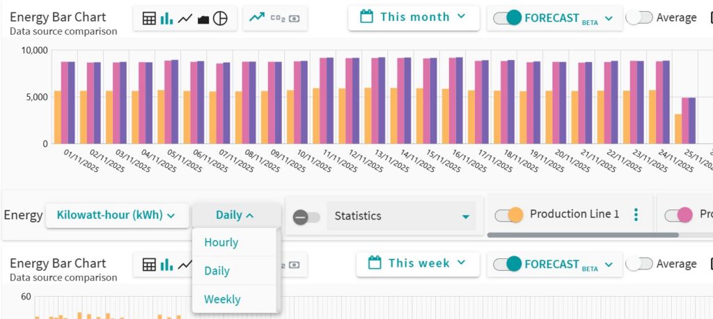 Set the display setting for the diagram