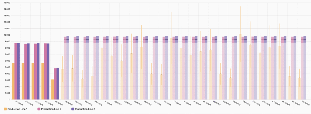Forecast function isolated in the Energy Management Service