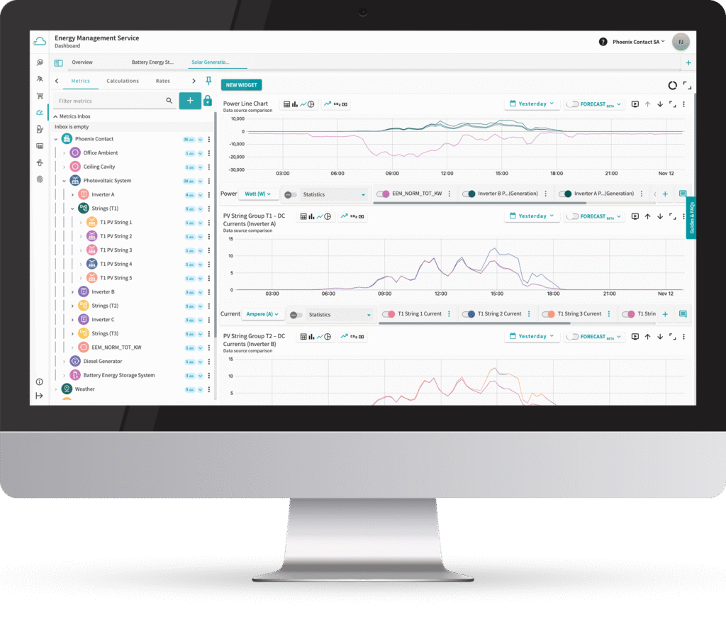 Energy Management Service Cloud dashboard on Proficloud.io showing charts for energy generation and consumption analysis.