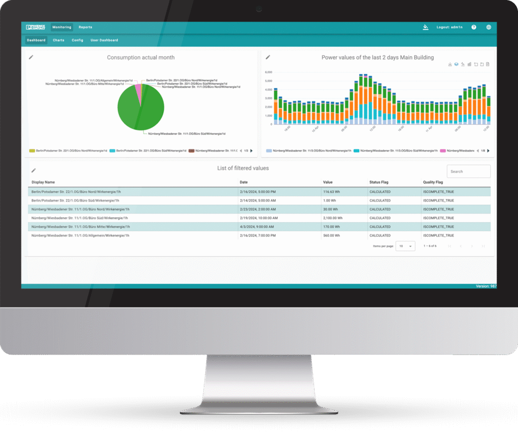 Energy Management Service On Premise dashboard showing energy consumption analysis within a corporate network.