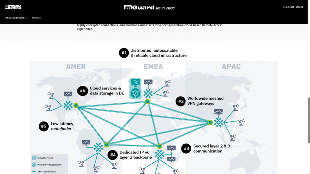 World map showing the distributed VPN gateway network and cloud data centers of Phoenix Contact’s mGuard Secure Cloud for secure industrial communication.